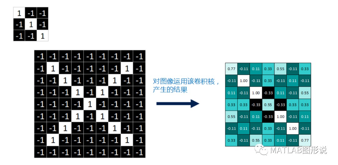 卷积神经网络的深度解析与实践 (https://ic.work/) AI 人工智能 第19张