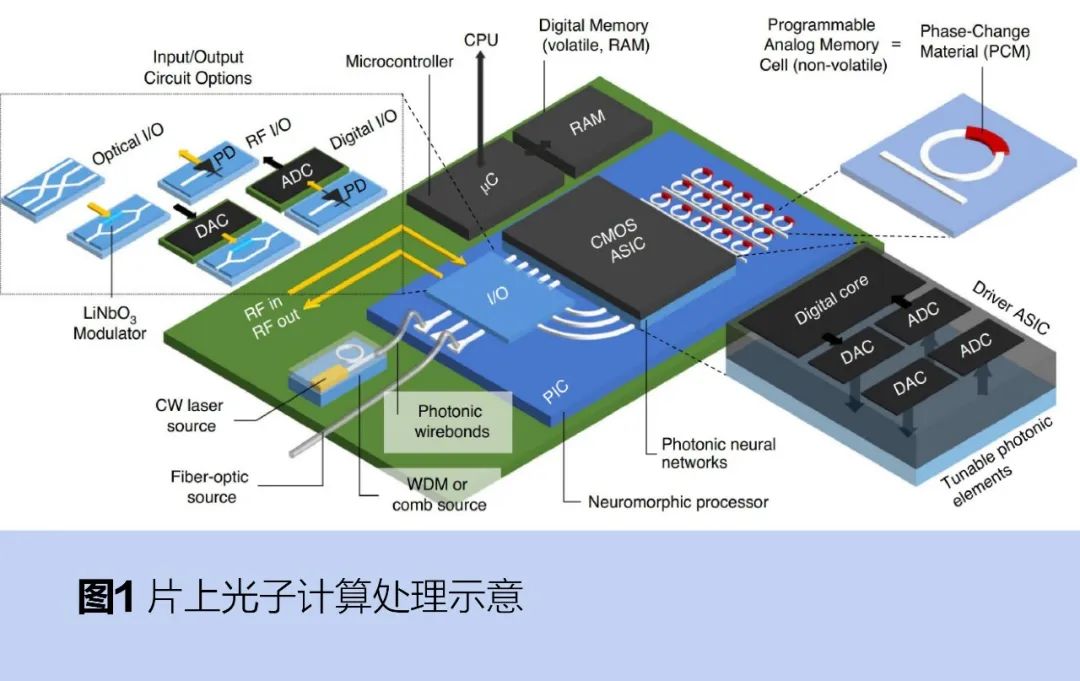 硅光计算芯片：AI芯片国产化的关键突破口 (https://ic.work/) AI 人工智能 第1张