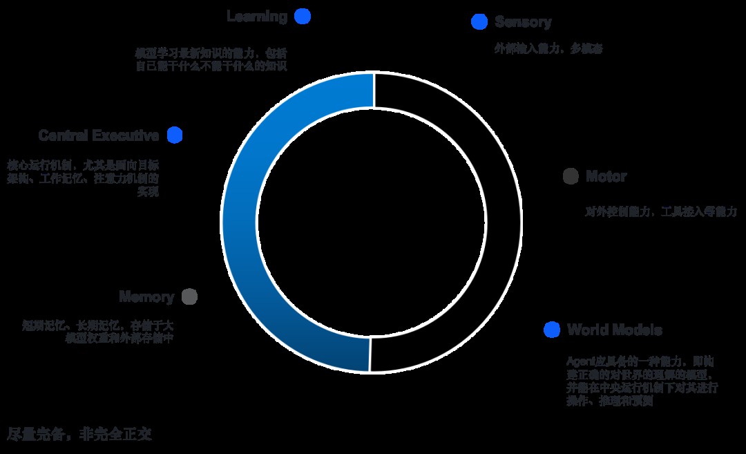 如何从第一性原理看大模型Agent技术原理 (https://ic.work/) AI 人工智能 第63张