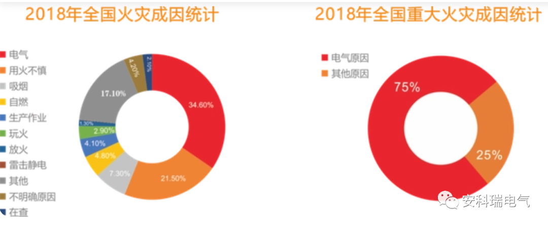 安科瑞AISD系列智能安全配电装置案例 (https://ic.work/) 智能电网 第1张