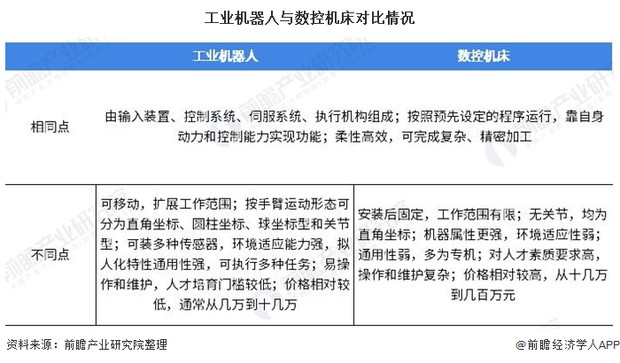 2019我国机器人市场规模及趋势预测 (https://ic.work/) 推荐 第6张