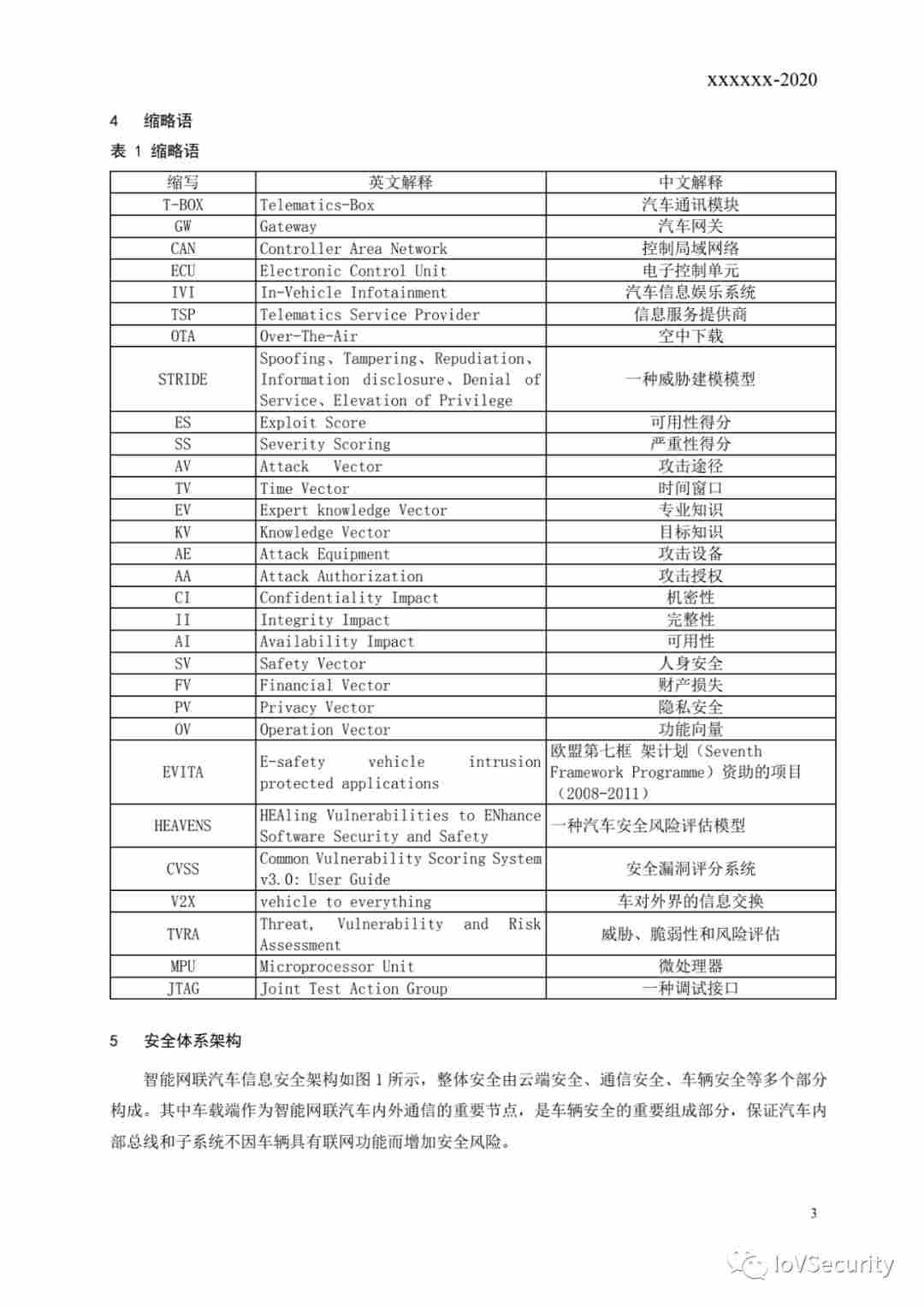 汽车自动驾驶系统功能测试内容 (https://ic.work/) 安全设备 第7张