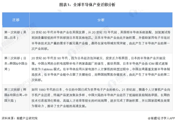 2023年半导体硅片行业研究报告 (https://ic.work/) 推荐 第1张