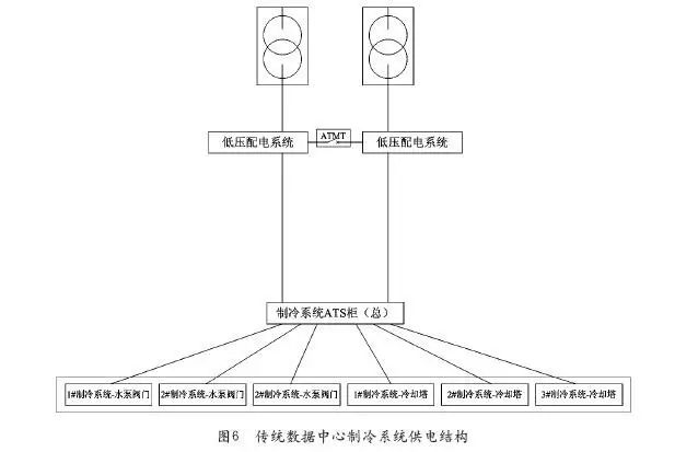 数据中心供配电系统解决方案 (https://ic.work/) 智能电网 第7张