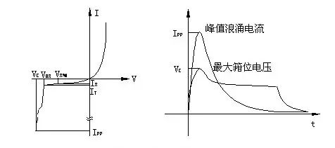 EMC防护器件之特性及参数 (https://ic.work/) 电源管理 第3张