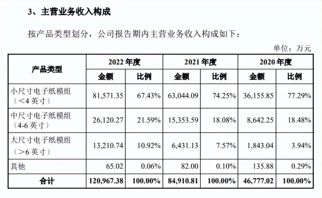 盘点盘点目前正在排队上市的IoT企业 (https://ic.work/) 物联网 第4张