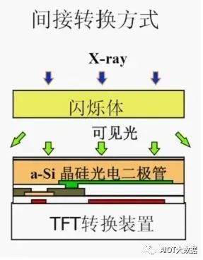 医学影像诊断的未来：数字平板探测器技术 (https://ic.work/) 医疗电子 第15张