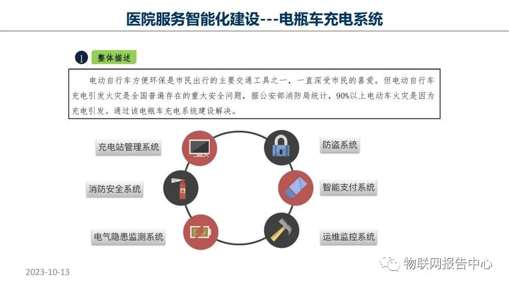 智慧医院项目物联网设计方案 (https://ic.work/) 物联网 第49张