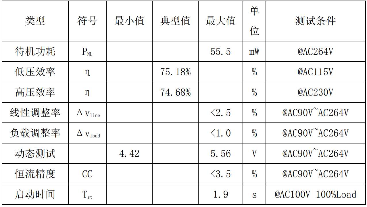 告别电量担忧！5W快充，多重安全，畅玩无忧！ (https://ic.work/) 电源管理 第7张