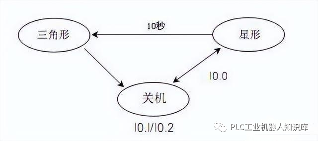 一起探索三个经典的西门子PLC编程案例 (https://ic.work/) 工控技术 第11张