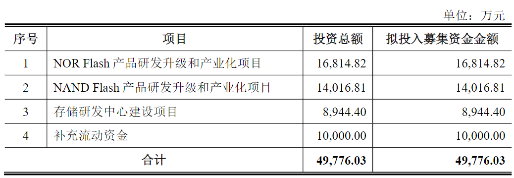 国产存储厂商的进阶之路！ (https://ic.work/) 推荐 第3张