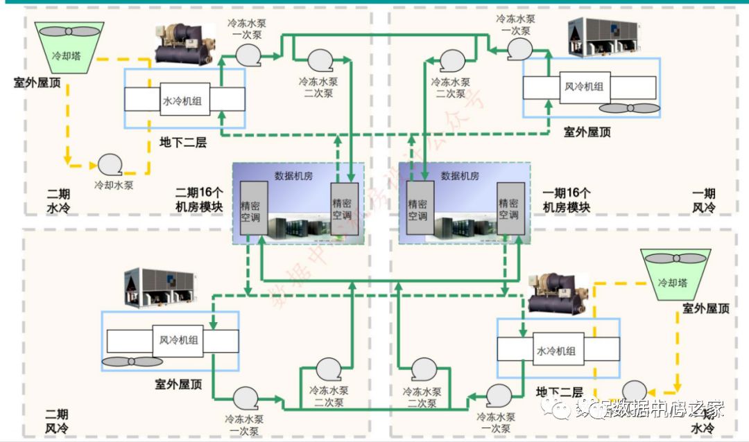 数据中心idc机房设计方案及流程 (https://ic.work/) 智能电网 第2张