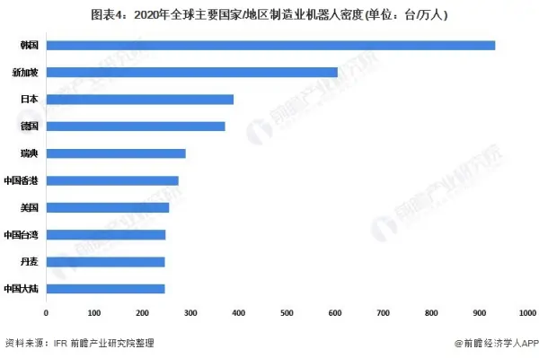 最新机器人行业深度报告 (https://ic.work/) 推荐 第4张