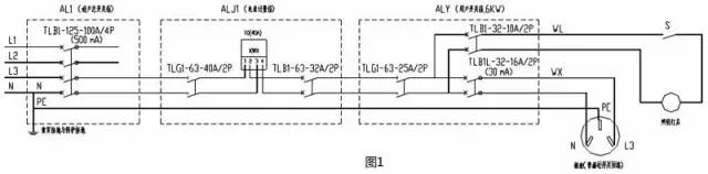 漏电开关故障跳闸常见的6种现象 (https://ic.work/) 智能电网 第1张