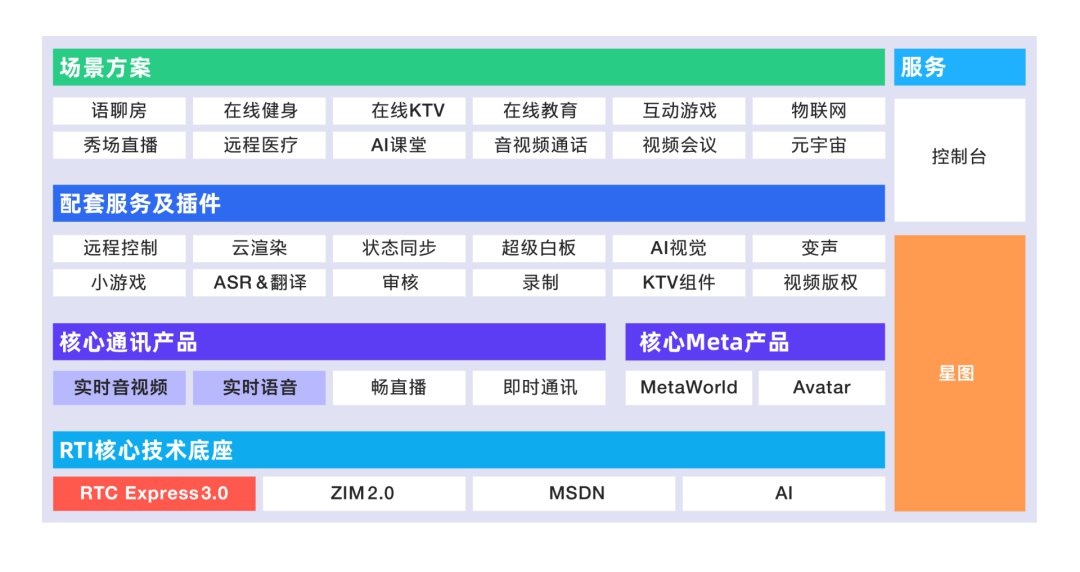 ZEGO即构科技：为什么要打造元宇宙智能互动引擎 (https://ic.work/) 虚拟现实 第1张