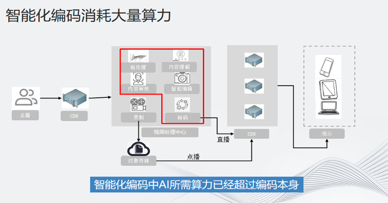 超高清时代的编解码处理方案 (https://ic.work/) 音视频电子 第1张