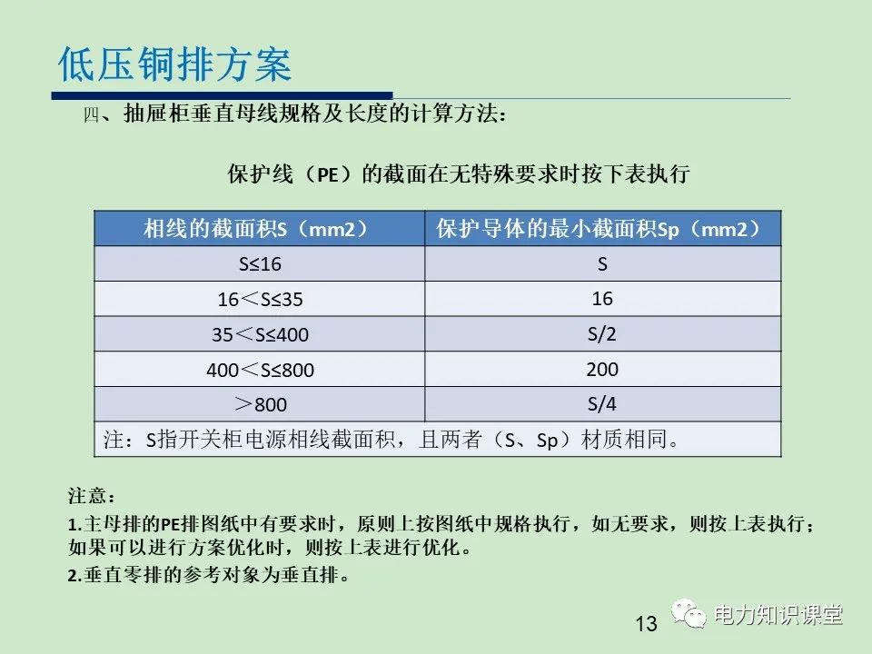 低压开关柜铜排设计方案 (https://ic.work/) 智能电网 第13张