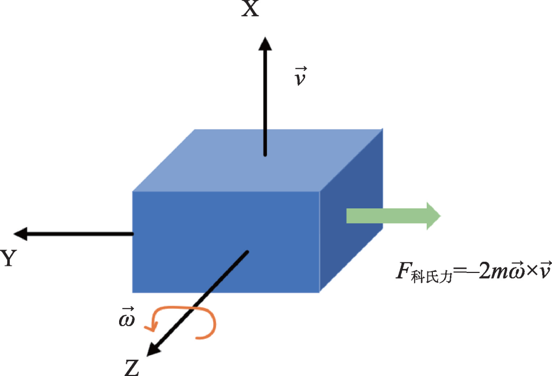 常见的几种陀螺仪工作原理 (https://ic.work/) 传感器 第7张