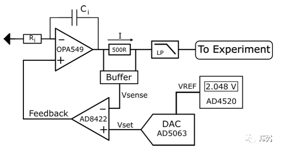 基于RFSoC FPGA的可扩展超导量子计算机控制系统 (https://ic.work/) 可编辑器件 第13张