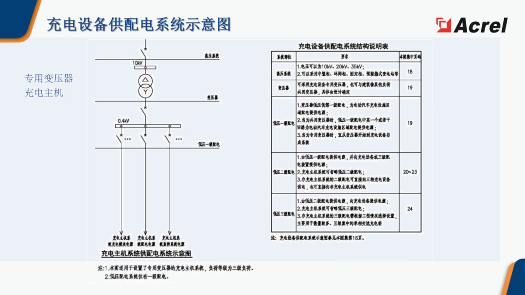 安科瑞智慧充电综合解决方案 (https://ic.work/) 电源管理 第19张