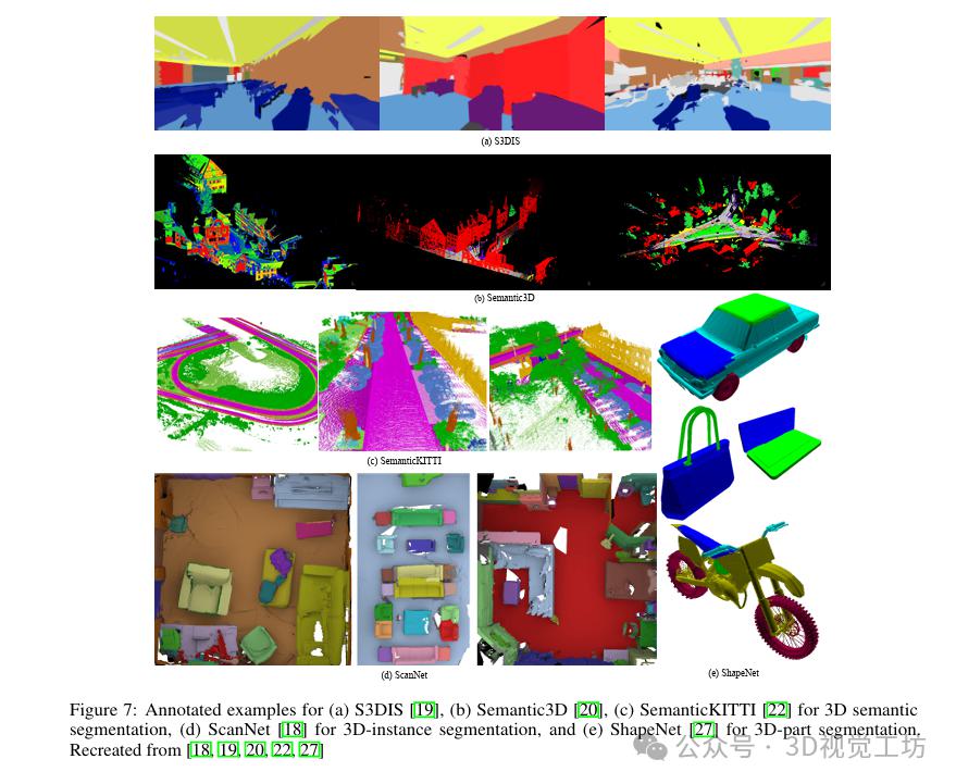 基于深度学习的方法在处理3D点云进行缺陷分类应用 (https://ic.work/) AI 人工智能 第8张