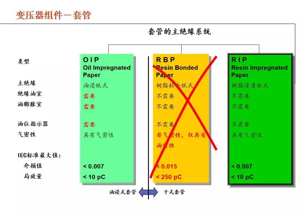 110kV油浸电力变压器组成及应用 (https://ic.work/) 智能电网 第56张