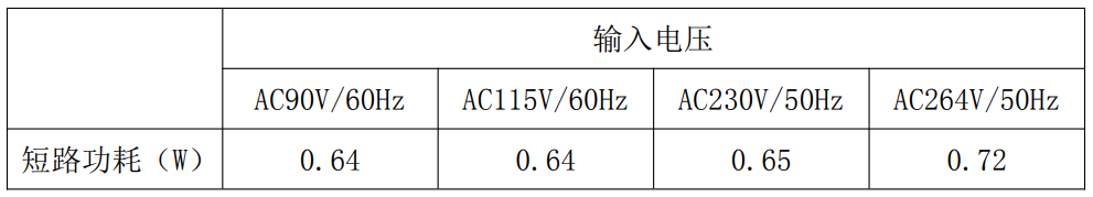 电子设备的能量供应站！24W电源适配器方案提升用户体验 (https://ic.work/) 电源管理 第29张