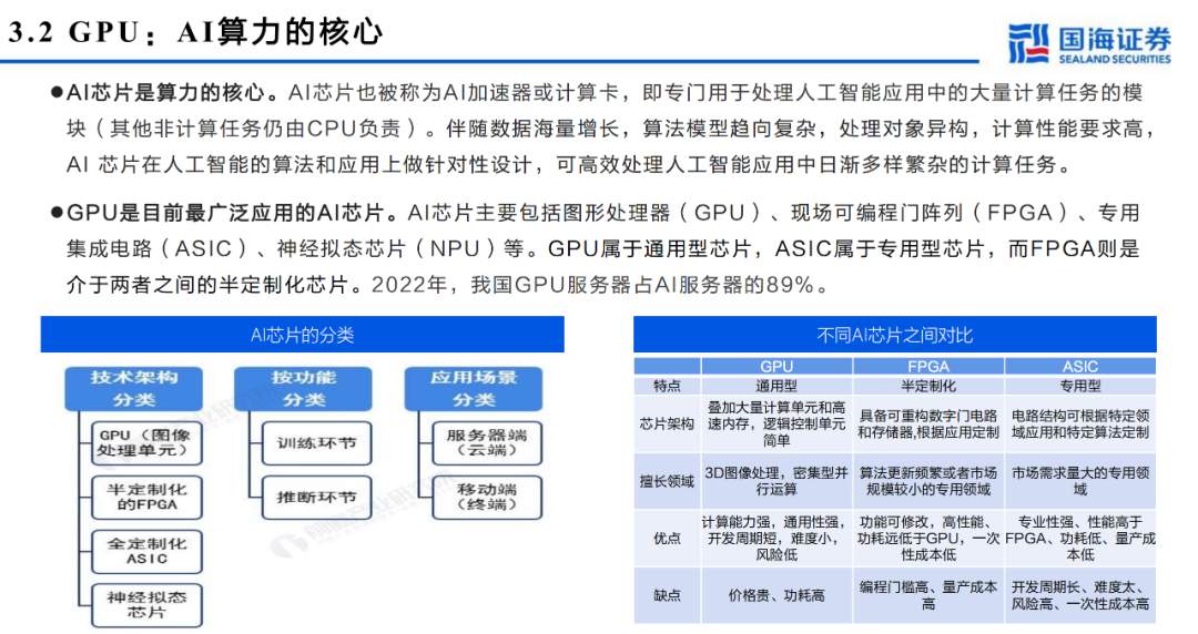 全面分析服务器/AI计算的算力框架 (https://ic.work/) AI 人工智能 第4张