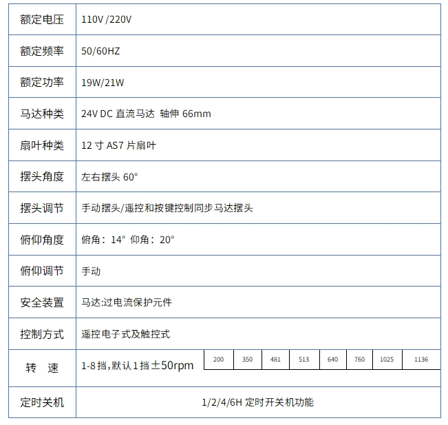 基于森国科MCU SPIN的落地扇和循环扇应用方案 (https://ic.work/) 音视频电子 第3张