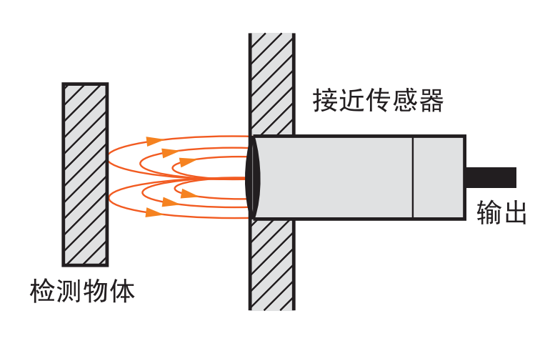 关于接近传感器的高频知识点 (https://ic.work/) 传感器 第15张