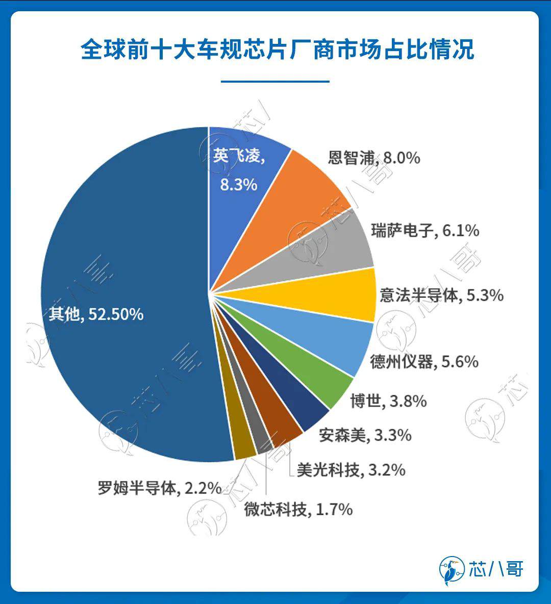 汽车价格战冲击芯片供应链，行业格局生变，值得关注！ (https://ic.work/) 汽车电子 第8张