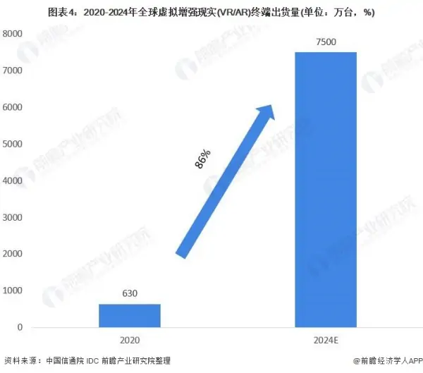 VR/AR的价值何在 市场前景如何 (https://ic.work/) 推荐 第2张