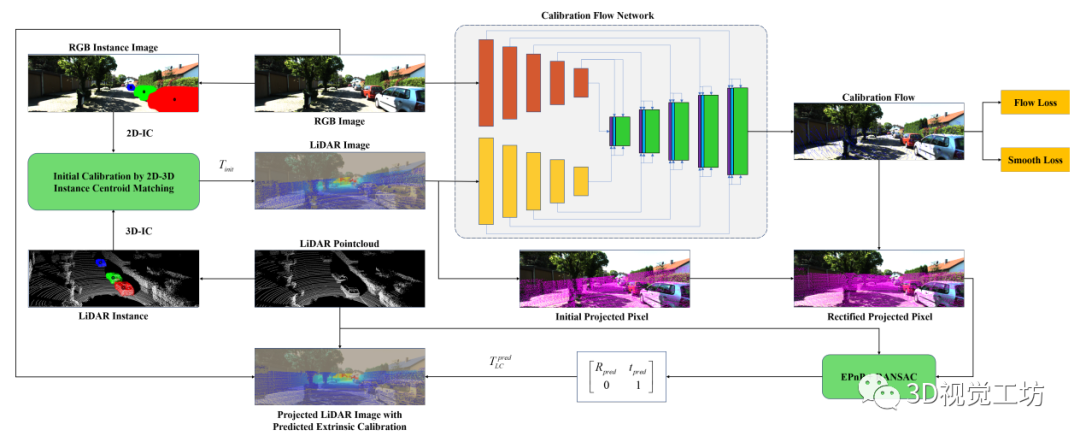 基于激光雷达相机的在线外部标定算法 (https://ic.work/) 传感器 第1张
