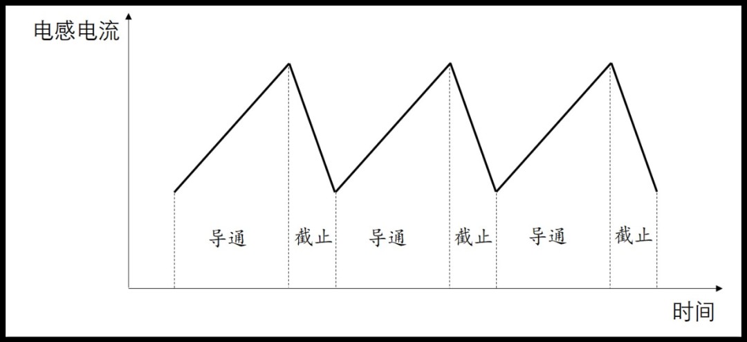 Boost电路的工作原理及推导公式 (https://ic.work/) 电源管理 第6张