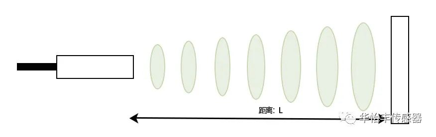 什么是超声波传感器？光学与超声波传感器的对比 (https://ic.work/) 传感器 第1张