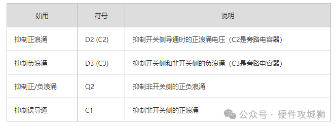 SiC功率元器件中浪涌抑制电路设计 (https://ic.work/) 电源管理 第3张