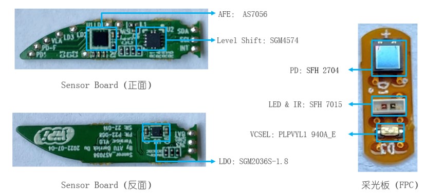 找方案 |  基于 ams OSRAM AS7056 心率血氧检测 Sensor Board 方案 (https://ic.work/) 医疗电子 第4张