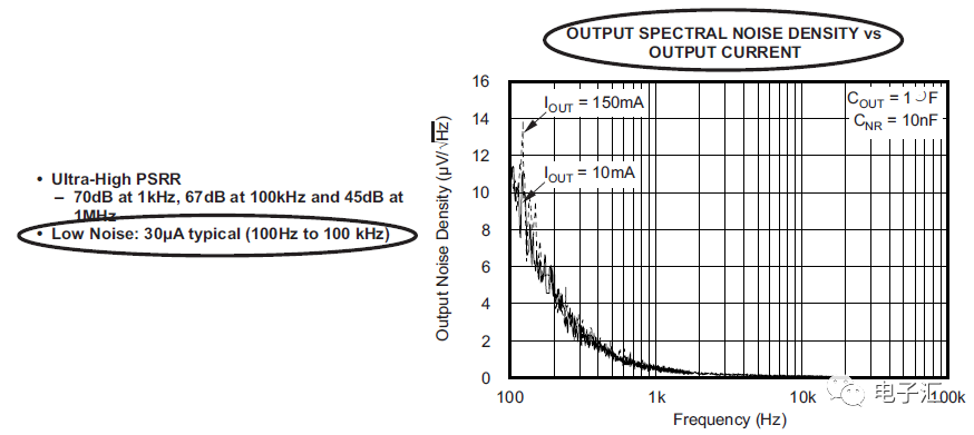 LDO噪声与PSRR差异解析，快速了解两者区别，吸引你深入探究！ (https://ic.work/) 电源管理 第4张