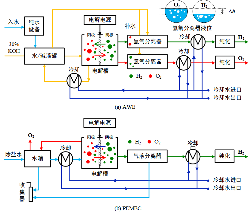 电力系统氢储能关键应用技术总结 (https://ic.work/) 电源管理 第2张