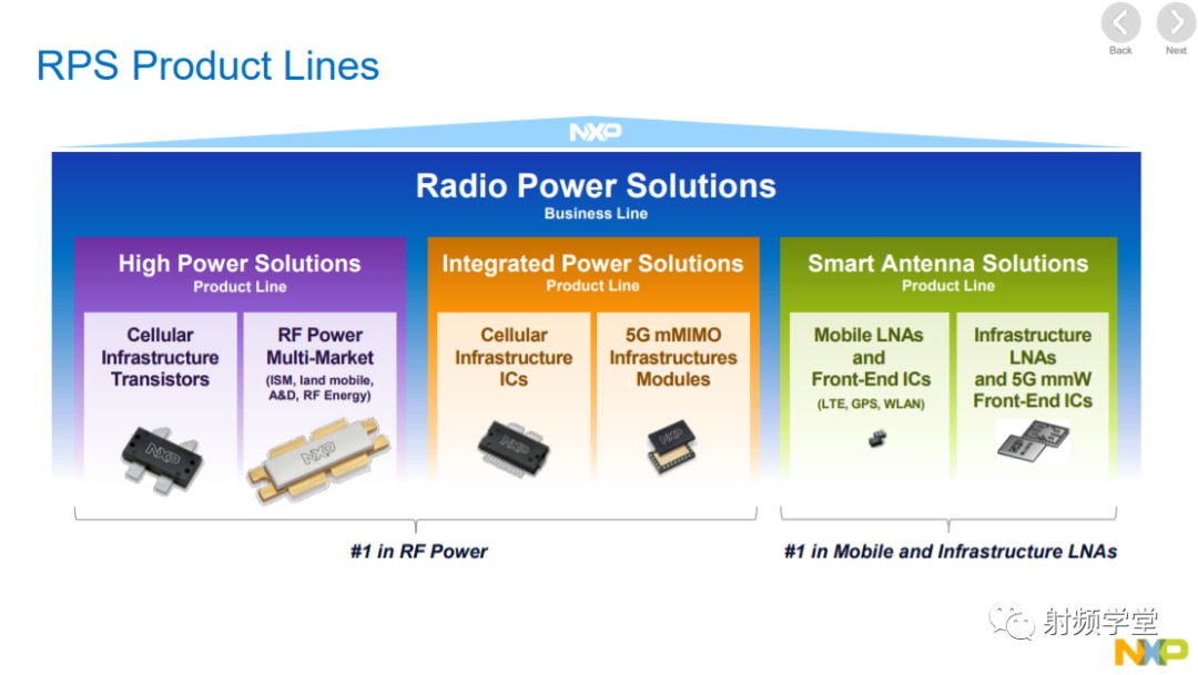 NXP 5G射频功率器件的集成方案 (https://ic.work/) 移动通信 第1张