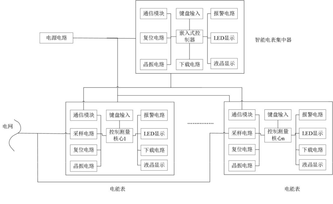 基于机智云物联网平台的 SOC 单相智能电表 (https://ic.work/) 物联网 第3张