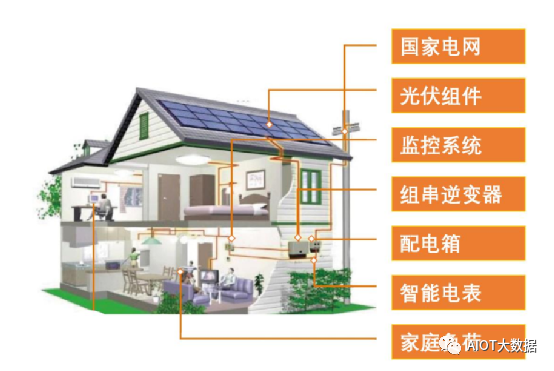 分布式光伏电站系统集成项目案例分析 (https://ic.work/) 智能电网 第2张