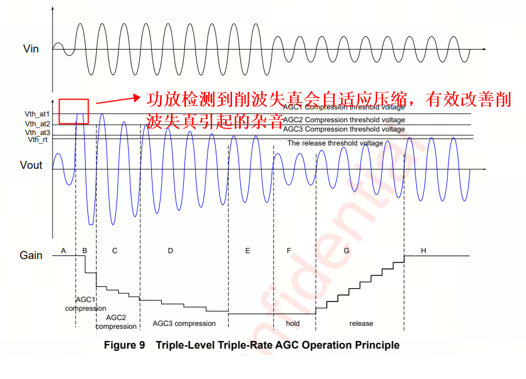 常见杂音问题及形成原理知识归纳 (https://ic.work/) 音视频电子 第3张