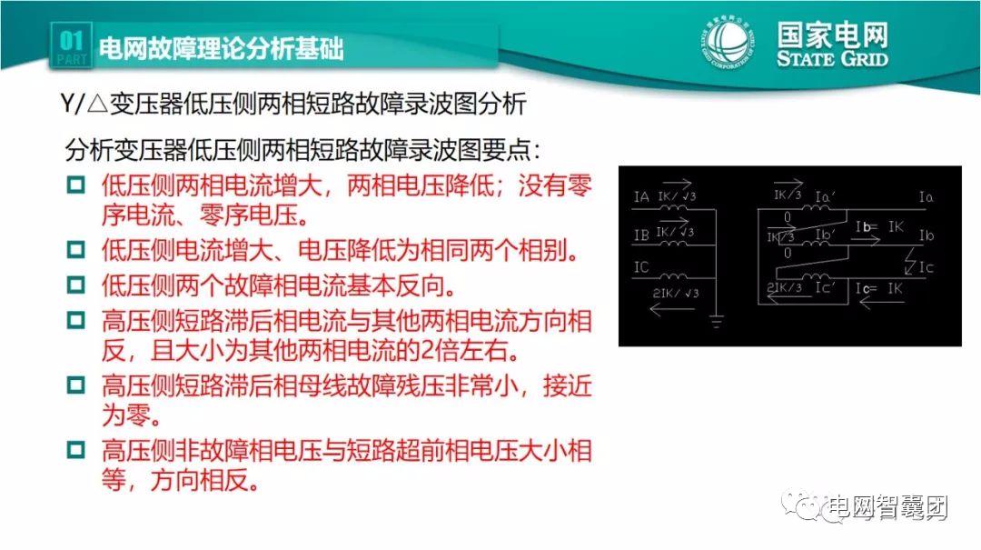 全文详解电网故障理论 故障录波软件使用技巧 (https://ic.work/) 智能电网 第10张