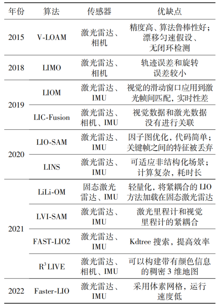 探讨目前主流3D激光SLAM算法方案 (https://ic.work/) 传感器 第15张