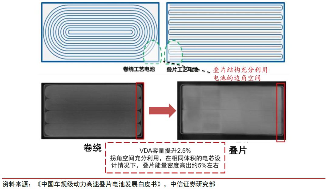 宁德时代电芯制造：工艺精髓揭秘，一探究竟！ (https://ic.work/) 电源管理 第18张