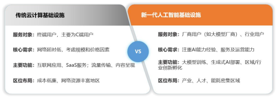 AI新基建引领“三浪变革”，驱动产业升级与创新 (https://ic.work/) AI 人工智能 第13张