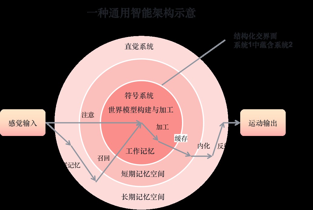 如何从第一性原理看大模型Agent技术原理 (https://ic.work/) AI 人工智能 第50张