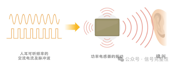 解析功率电感器的啸叫原因及有效对策 (https://ic.work/) 电源管理 第1张