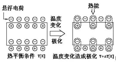 热释电传感器原理与应用，高效感知温度变化，广泛适用于各类智能系统。 (https://ic.work/) 传感器 第1张